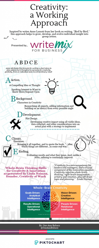 example of pikochart infographic