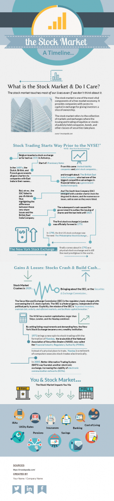 financial infographic example