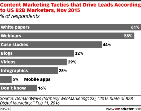 social media leads