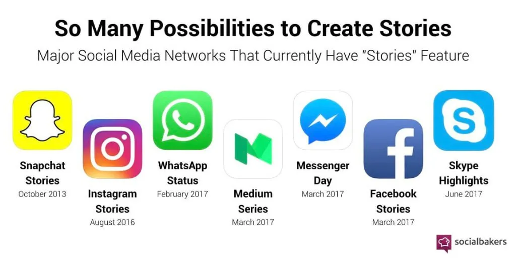 stories features