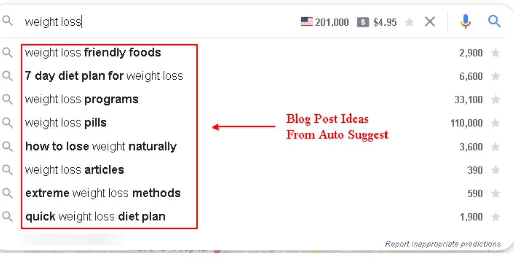 auto suggest blog post ideas