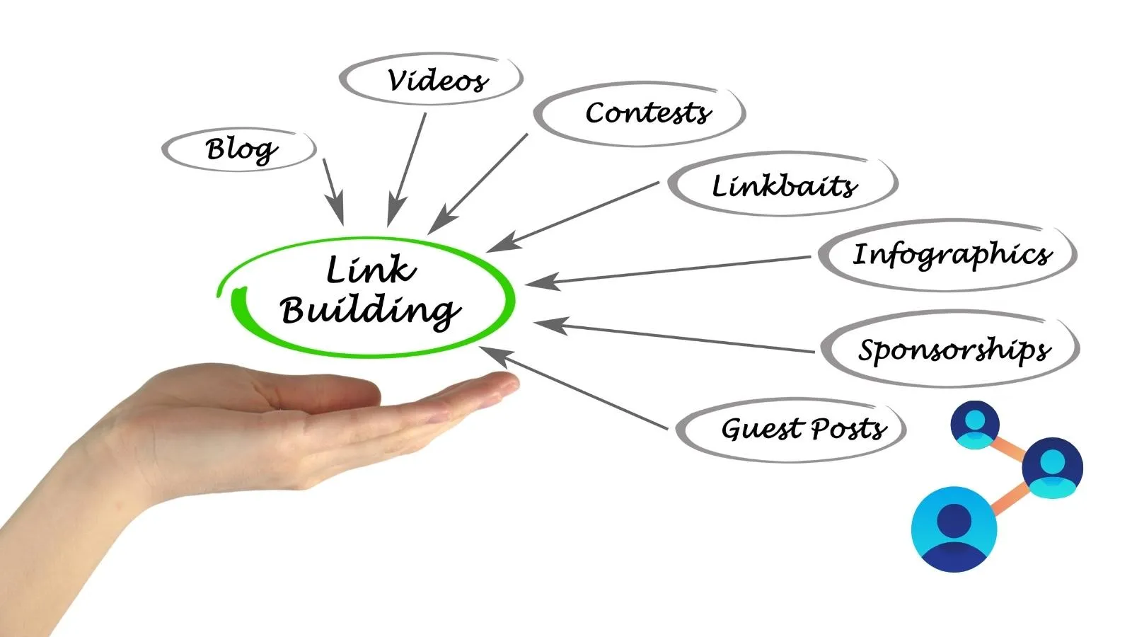 link building for your blog