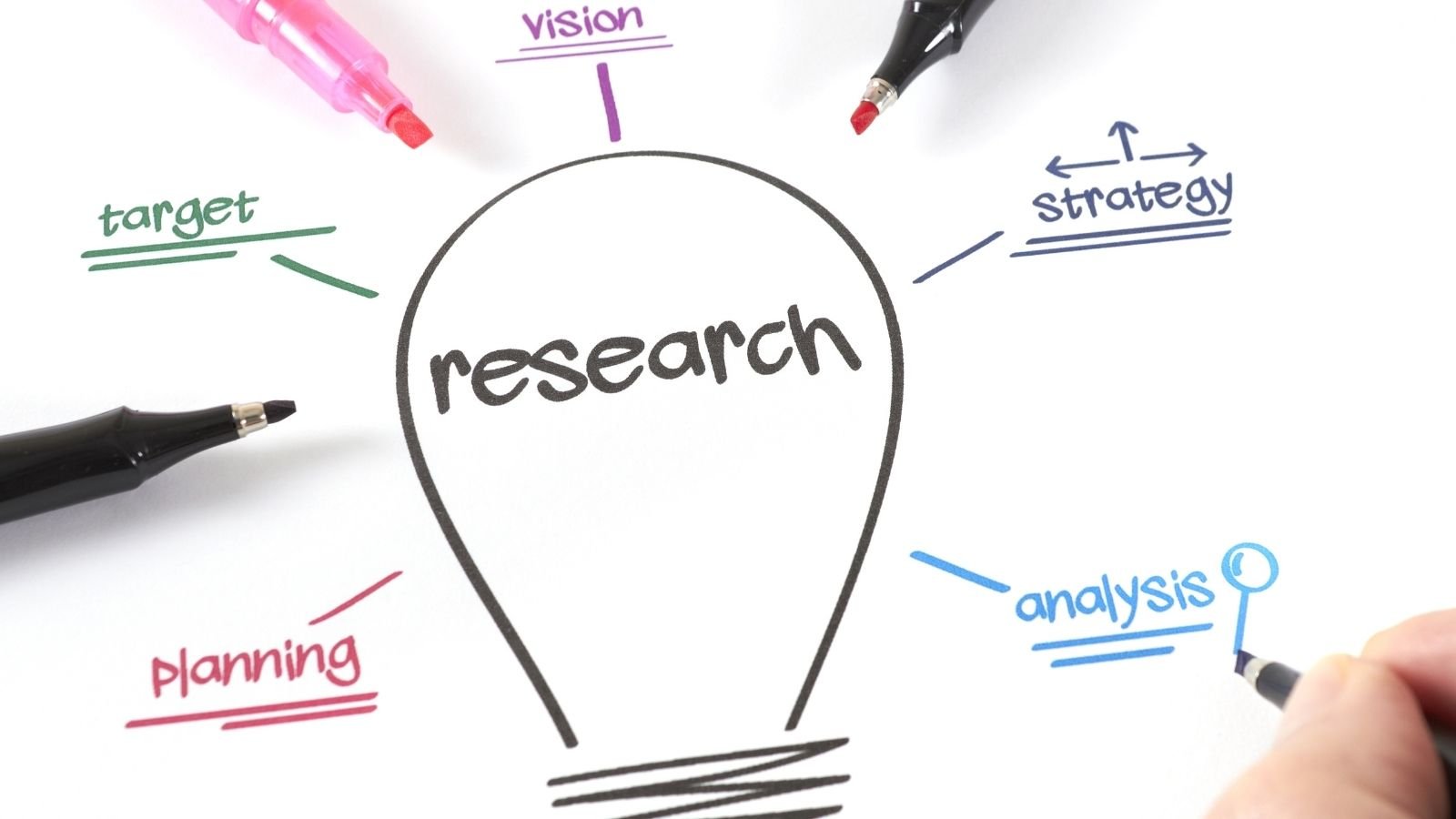 research before starting your dream business