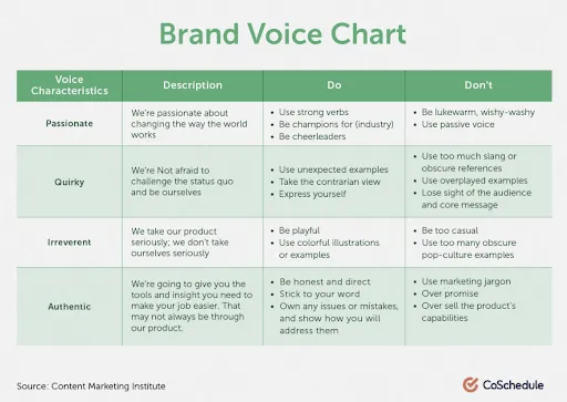 brand voice chart