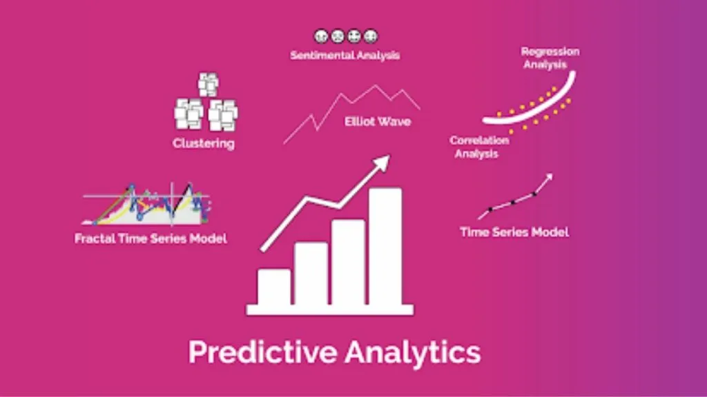 predictive anlaytics for email marketing trends