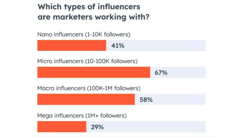 influencers