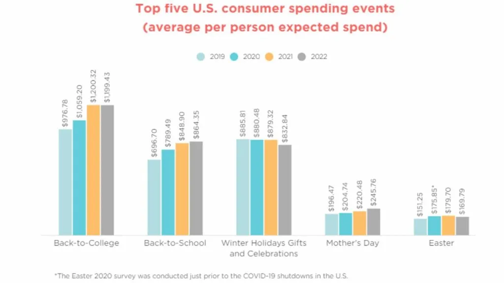 consumer spending 