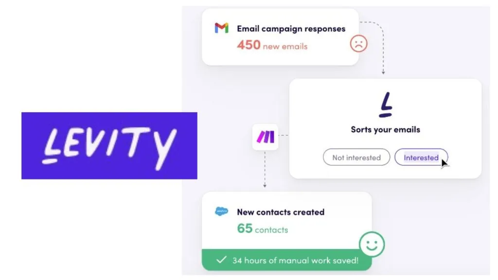 levity ai for brand mentions