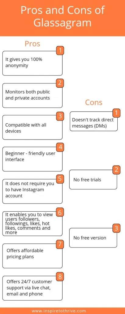 pros and cons of glassagram