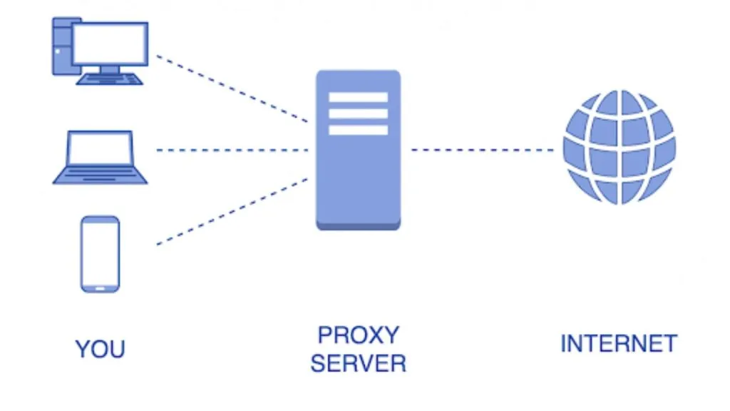 How To Use Proxies To Access Restricted Social Media Content